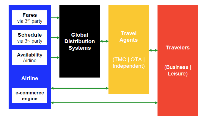 New Distribution Capability