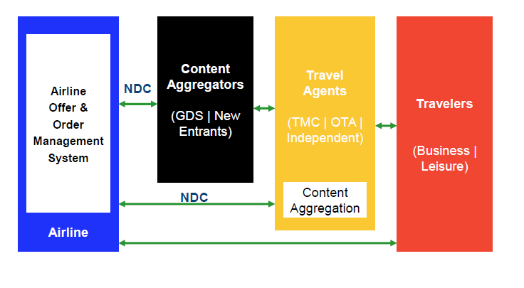 New Distribution Capability