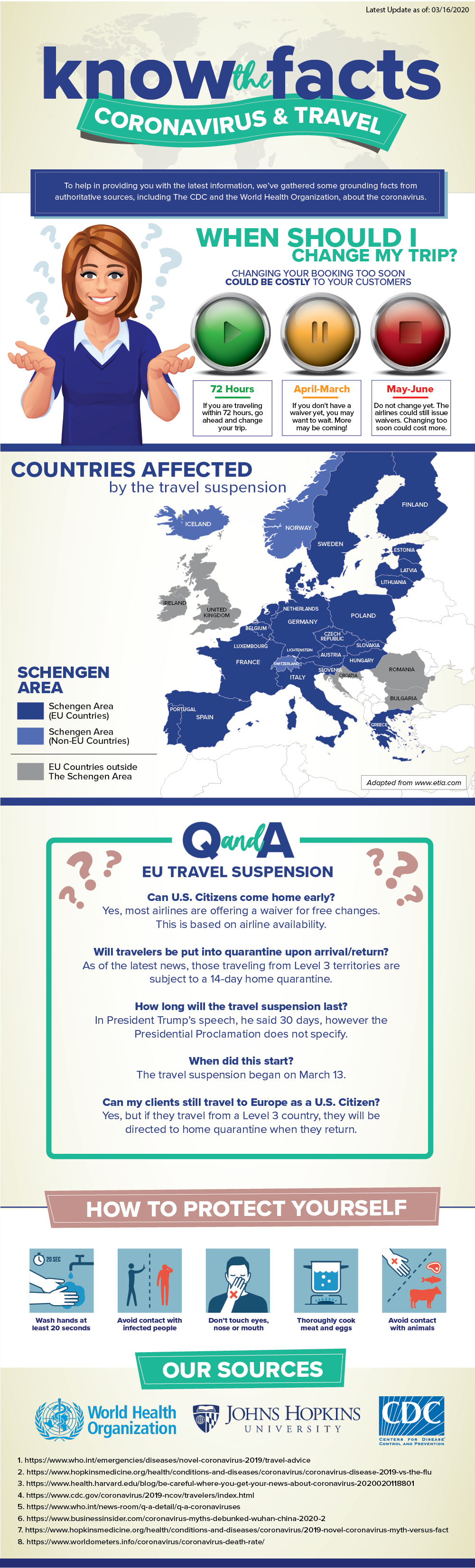 Travel During the Coronavirus Infographic